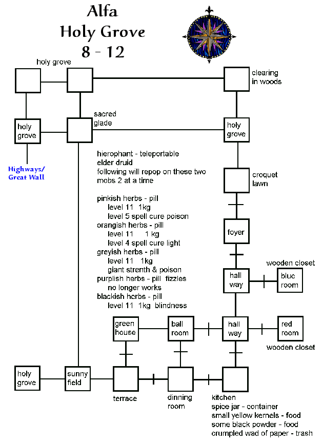 Avatars holy grove.gif