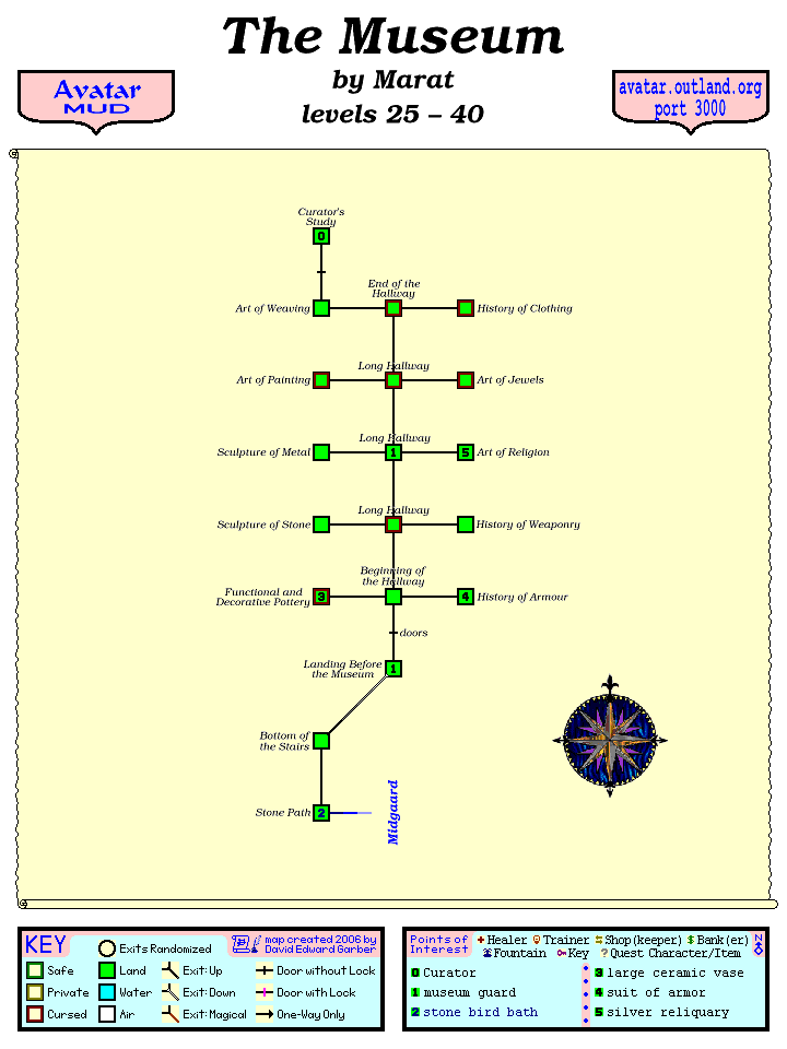 Avatar MUD Area Map - Museum.GIF
