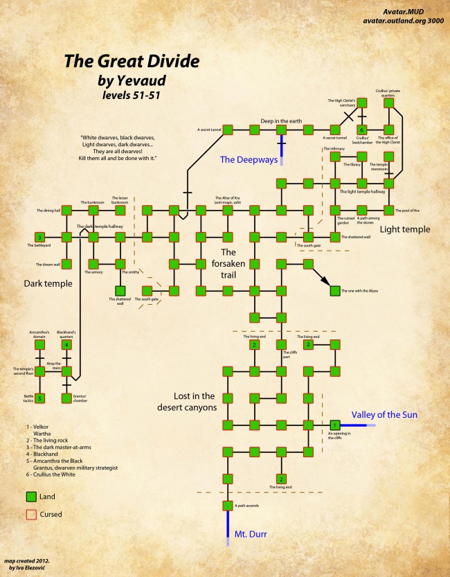 Avatars great divide.gif