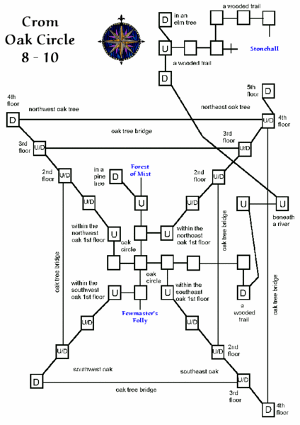 File:Avatars oak circle.gif