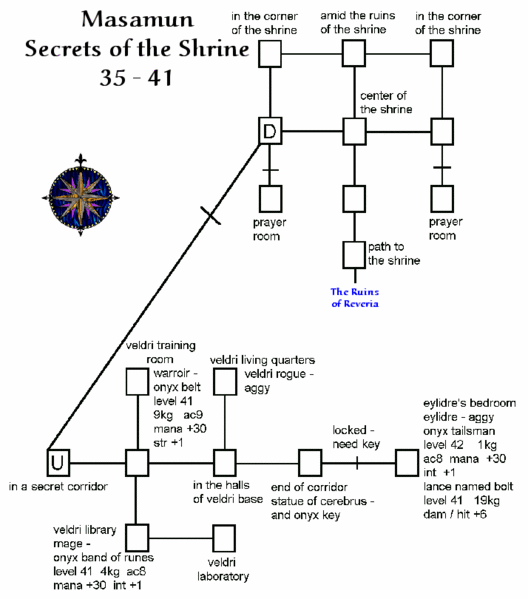 File:Avatars secrets of the shrine.gif
