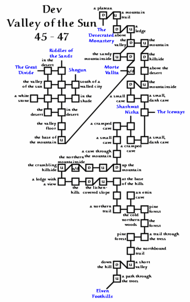 File:Avatars valley of the sun.gif