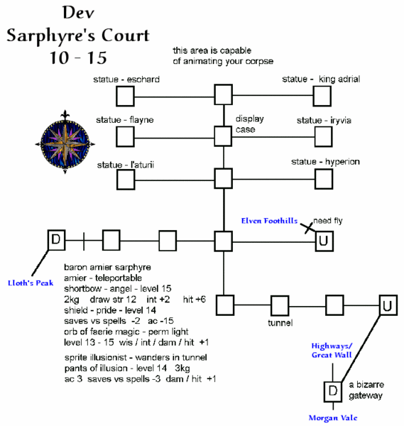 File:Avatars sarphyres court.gif