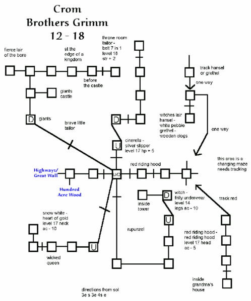 File:Avatars brothers grimm.gif