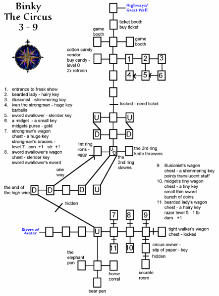 File:Avatars circus.gif